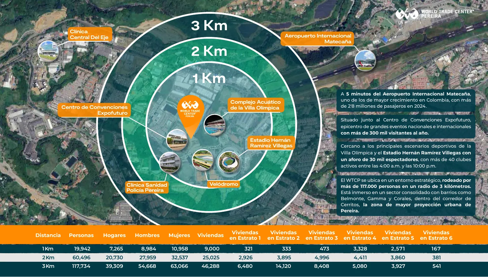 WTC Pereira, Brochure, página 7